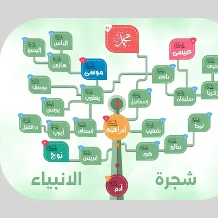برنامج-شجرة-الانبياء.webp